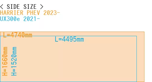 #HARRIER PHEV 2023- + UX300e 2021-